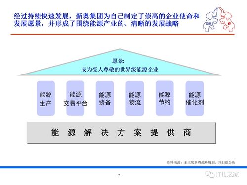 某集團流程優化與IT規劃項目調研報告 計算機軟硬件現狀分析與未來規劃