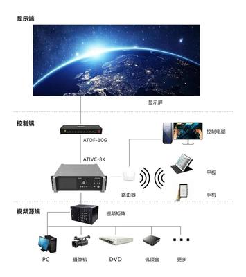“百城千屏”計劃加速落地，奧拓電子展現軟硬件技術優勢