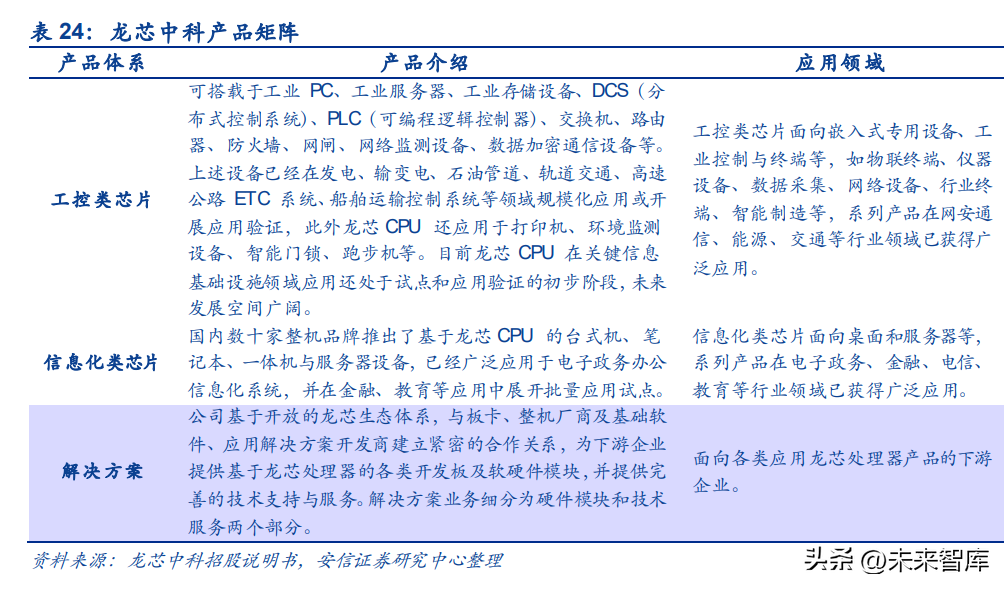計算機信創行業深度研究 科技自立自強，信創筑基護航