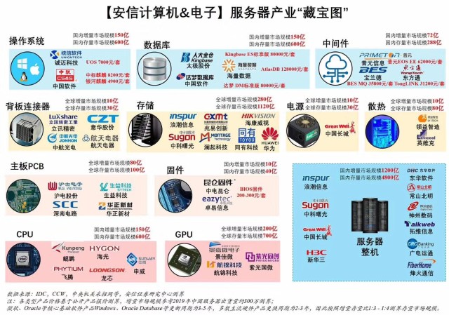 自主可控和國產替代有什么區別?附:安信自主可控歸納圖!